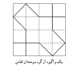 یک واگیره از گره سرمهدان قناس