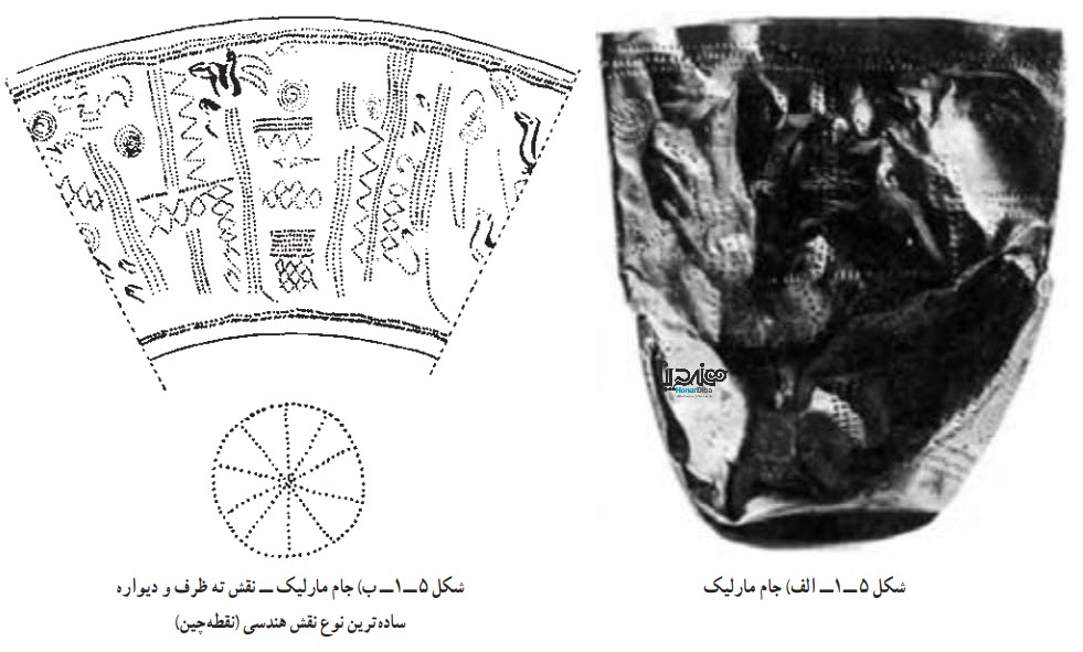 جام مارلیک -هندسه و نقش در صنایع دستی