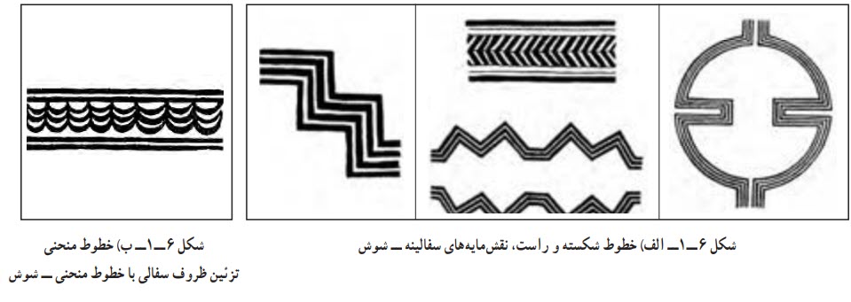 خطوط شکسته و راست، نقشمایه‌های سفالینه ــ شوش