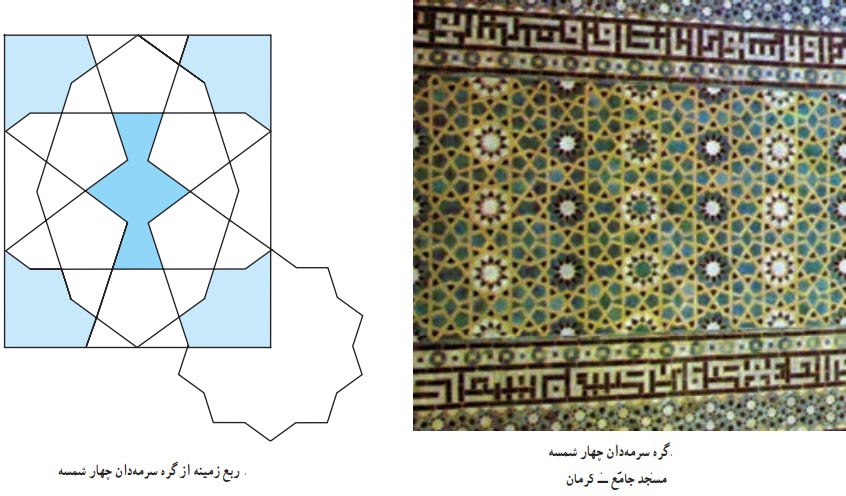 گره سرمه‌دان چهار شمسه مسجد جامع ــ کرمان