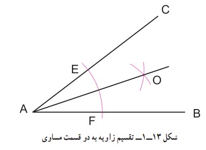 تقسیم زاویه به دو قسمت مساوی