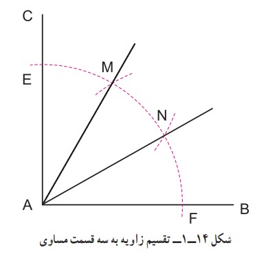 تقسیم زاویه به سه قسمت مساوی