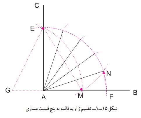 تقسیم زاویه قائمه به پنج قسمت مساوی