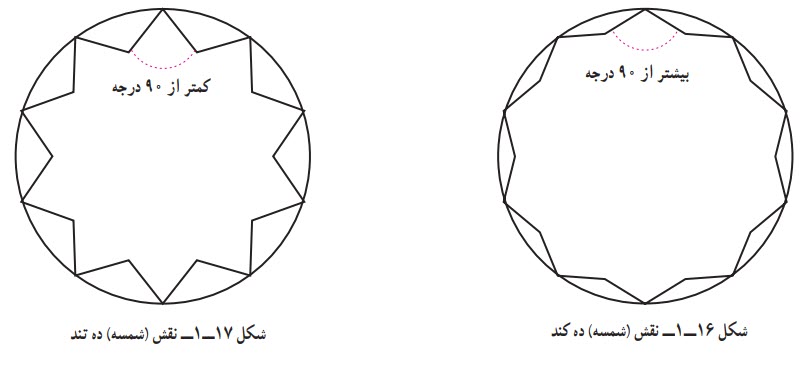 نقش (شمسه)