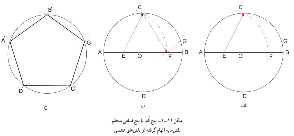پنج کند یا پنج ضلعی منتظم نقشمایه الهام گرفته از نقشهای هندسی