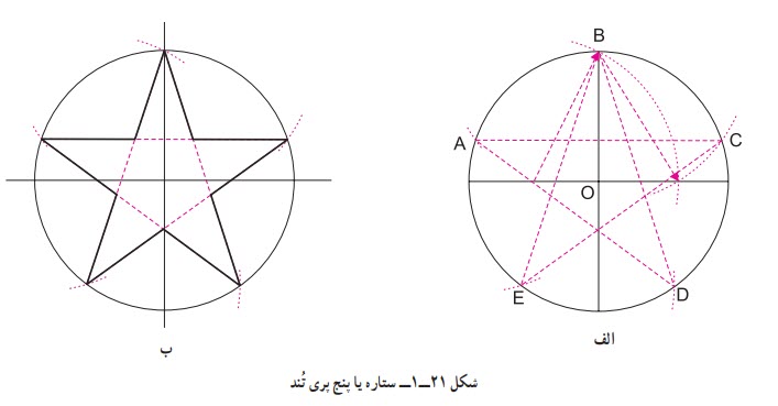 ستاره یا پنج پری تند