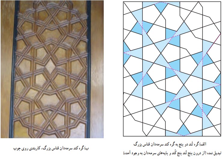 گره کند سرمه‌دان قناس بزرگ، کاربندی روی چوب