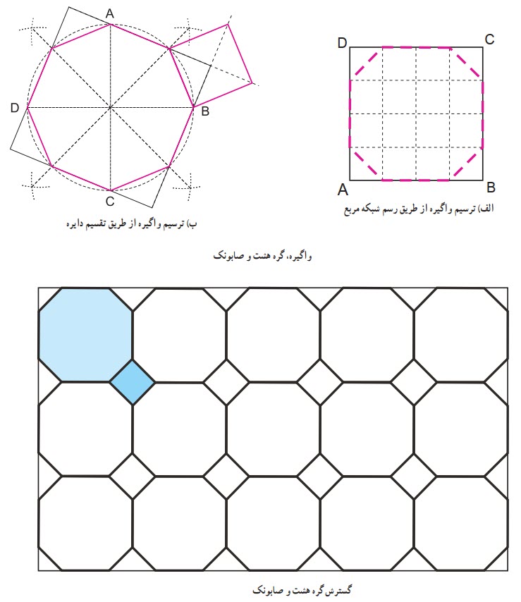 واگیره، گره هشت و صابونک