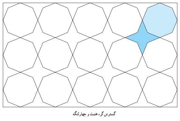 گسترش گره هشت و چهارلنگه