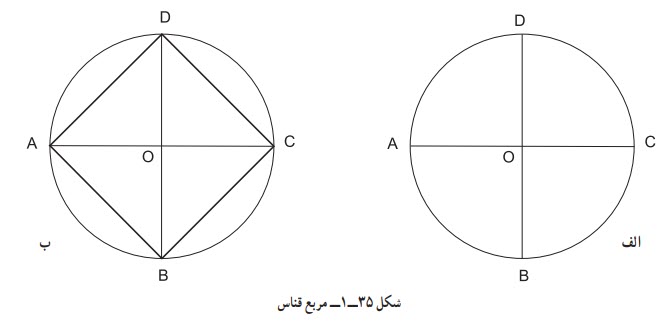 مربع قناس