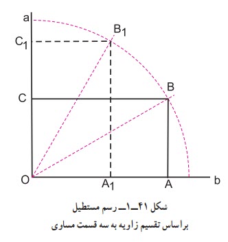 رسم مستطیل براساس تقسیم زاویه به سه قسمت مساوی