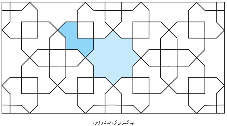 گسترش گره هشت و زهره